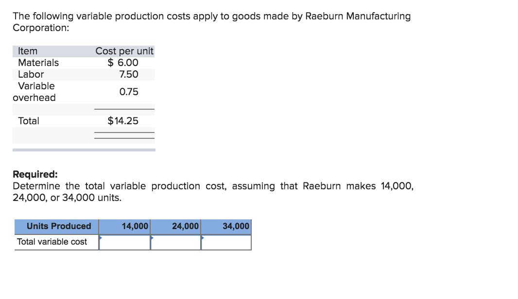 The following variable production costs apply to goods made by Raeburn Manufacturing
Corporation:
Item
Cost per unit
$ 6.00
Materials
Labor
7.50
Variable
overhead
0.75
$14.25
Total
Required:
Determine the total variable production cost, assuming that Raeburn makes 14,000,
24,000, or 34,000 units.
34,000
Units Produced
14,000
24,000
Total variable cost
