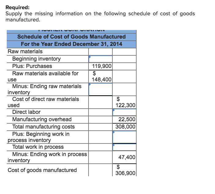 Required:
Supply the missing information on the following schedule of cost of goods
manufactured
VIVAUVIT
Schedule of Cost of Goods Manufactured
For the Year Ended December 31, 2014
Raw materials
Beginning inventory
Plus: Purchases
Raw materials available for
119,900
$
148,400
use
Minus: Ending raw materials
inventory
Cost of direct raw materials
$
122,300
used
Direct labor
Manufacturing overhead
Total manufacturing costs
Plus: Beginning work in
process inventory
Total work in process
Minus: Ending work in process
inventory
22,500
308,000
47,400
Cost of goods manufactured
306,900
