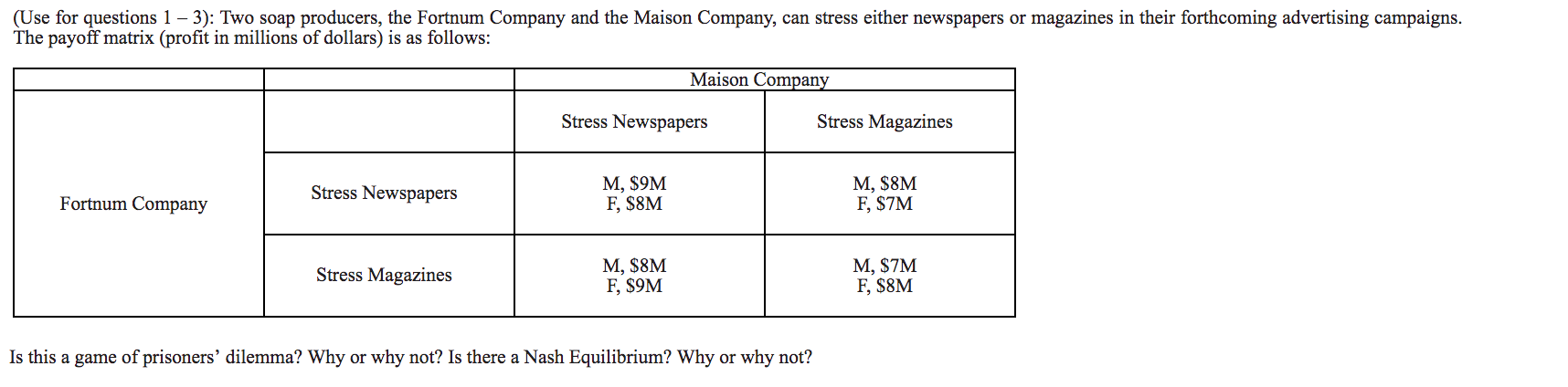 (Use for questions 1 - 3): Two soap producers, the Fortnum Company and the Maison Company, can stress either newspapers or magazines in their forthcoming advertising campaigns
The payoff matrix (profit in millions of dollars) is as follows:
Maison Company
Stress Magazines
Stress Newspapers
М, $8M
F, $7M
M, $9M
F, $8M
Stress Newspapers
Fortnum Company
М, $7M
F, $8M
М, S8M
F, S9M
Stress Magazines
Is this a game of prisoners' dilemma? Why or why not? Is there a Nash Equilibrium? Why or why not?
