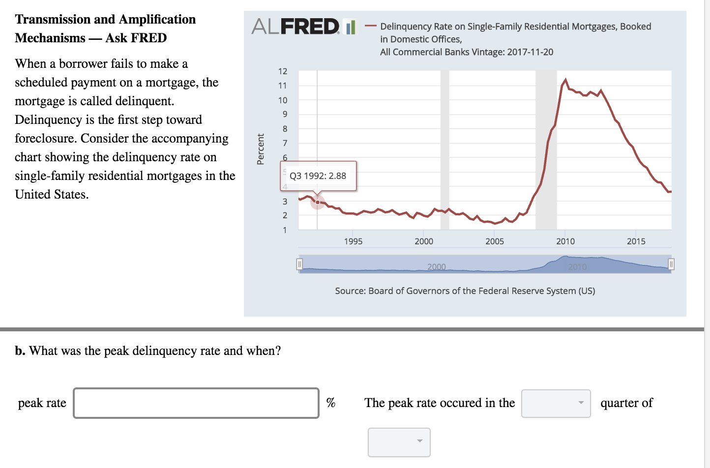 Transmission and Amplification
Mechanisms- Ask FRED
When a borrower fails to make a
scheduled payment on a mortgage, the
mortgage is called delinquent.
Delinquency is the first step toward
foreclosure. Consider the accompanying
chart showing the delinquency rate on
single-family residential mortgages in the
United States.
ALFRED
-Delinquency Rate on Single-Family Residential Mortgages, Booked
in Domestic Offices
All Commercial Banks Vintage: 2017-11-20
12
10
8
Q3 1992: 2.88
2
1995
2000
2005
2010
2015
Source: Board of Governors of the Federal Reserve System (US)
b. What was the peak delinquency rate and when?
peak rate
%
The peak rate occured in the
quarter of
