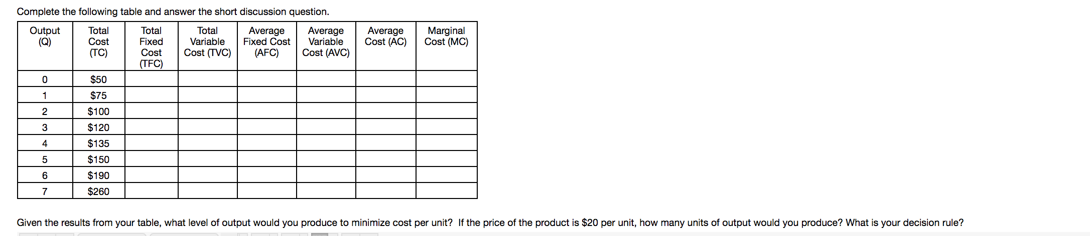 Complete the following table and answer the short discussion question
Marginal
Cost (MC)
Total
Output
(Q)
Total
Total
Average
Fixed Cost
Average
Variable
Cost (AVC)
Average
Cost (AC)
Cost
Fixed
Variable
Cost (TVC)
(АFC)
(ТC)
Cost
(TFC)
$50
0
$75
1
$100
2
$120
$135
$150
5
$190
6
$260
7
Given the results from your table, what level of output would you produce to minimize cost per unit? If the price of the product is $20 per unit, how many units of output would you produce? What is your decision rule?
