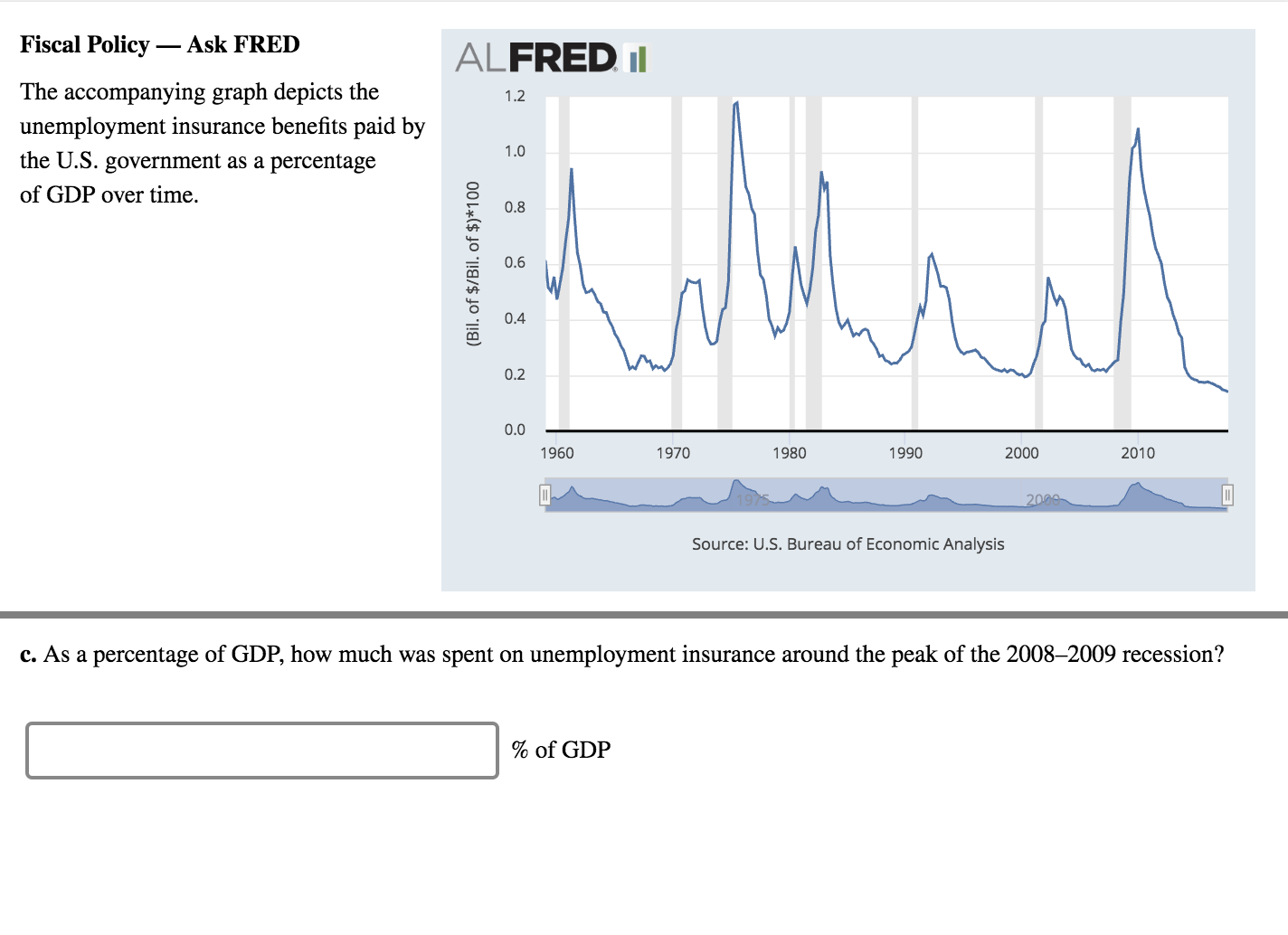 Fiscal Policy- Ask FRED
The accompanying graph depicts the
unemployment insurance benefits paid by
the U.S. government as a percentage
ALFRED
1.2
1.0
of GDP over time.
0.8
0.6
0. 0.4
0.2
0.0
1960
1970
1980
1990
2000
2010
Source: U.S. Bureau of Economic Analysis
c. As a percentage of GDP, how much was spent on unemployment insurance around the peak of the 2008-2009 recession?
% of GDP
