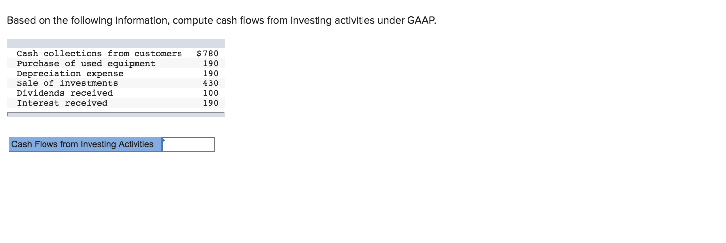 Based on the following information, compute cash flows from investing activities under GAAP.
Cash collections from customers $780
Purchase of used equipment
Depreciation expense
Sale of investments
Dividends received
Interest received
190
190
430
100
190
Cash Flows from Investing Activities
