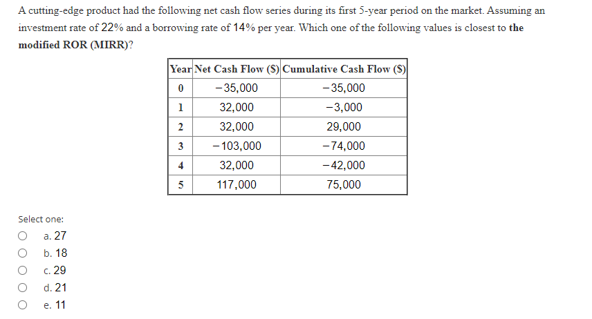 A cutting-edge product had the following net cash flow series during its first 5-year period on the market. Assuming an
investment rate of 22% and a borrowing rate of 14% per year. Which one of the following values is closest to the
modified ROR (MIRR)?
Year Net Cash Flow (S) Cumulative Cash Flow (S)
-35,000
- 35,000
1
32,000
-3,000
2
32,000
29,000
3
- 103,000
-74,000
4
32,000
- 42,000
5
117,000
75,000
Select one:
a. 27
b. 18
c. 29
d. 21
е. 11
