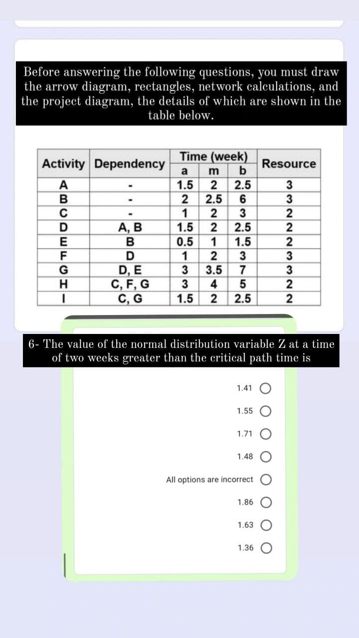 Before answering the following questions, you must draw
the arrow diagram, rectangles, network caleulations, and
the project diagram, the details of which are shown in the
table below.
Time (week)
Activity Dependency
Resource
b
a
m
A
1.5
2.5
3
В
2.5
6
3
3
А, В
1.5
2.5
0.5
1.5
2
1
3
D, E
C, F, G
C, G
G
3.5
3
1.5
2.5
2
6- The value of the normal distribution variable Z at a time
of two weeks greater than the critical path time is
1.41
1.55
1.71
1.48
All options are incorrect
1.86
1.63
1.36
O O
376
EN N212 42
103
