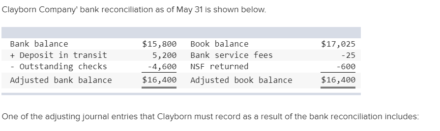 Clayborn Company' bank reconciliation as of May 31 is shown below.
Bank balance
$15,800
Book balance
$17,025
Deposit in transit
Bank service fees
5,200
-25
- Outstanding checks
-4,600
NSF returned
-600
$16,400
$16,400
Adjusted bank balance
Adjusted book balance
One of the adjusting journal entries that Clayborn must record as a result of the bank reconciliation includes:
