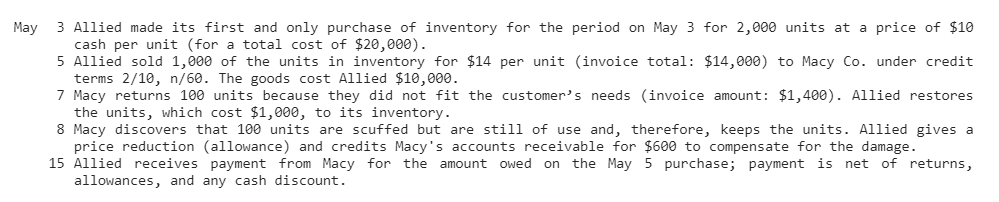 3 Allied made its first and only purchase of inventory for the period on May 3 for 2,000 units at a price of $10
cash per unit (for a total cost of $20,000)
5 Allied sold 1,000 of the units in inventory for $14 per unit (invoice total: $14,000) to Macy Co. under credit
terms 2/10, n/60. The goods cost Allied $10,000.
7 Macy returns 100 units because they did not fit the customer's needs (invoice amount: $1,400). Allied restores
the units, which cost $1,000, to its inventory.
8 Macy discovers that 100 units are scuffed but are still of use and, therefore, keeps the units. Allied gives a
price reduction (allowance) and credits Macy's accounts receivable for $600 to compensate for the damage
15 Allied receives payment from Macy for the amount owed on the May 5 purchase; payment is net of returns,
allowances, and any cash discount.
May
