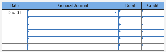 Date
General Journal
Debit
Credit
Dec. 31
