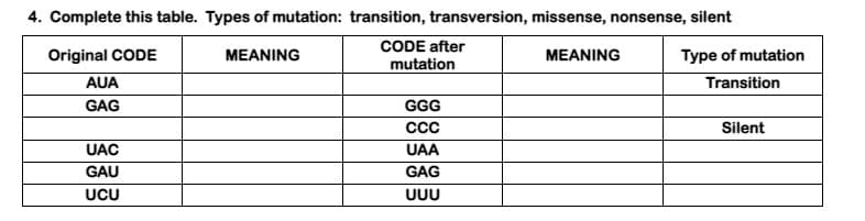 4. Complete this table. Types of mutation: transition, transversion, missense, nonsense, silent
CODE after
Original CODE
MEANING
MEANING
Type of mutation
mutation
AUA
Transition
GAG
GGG
Silent
UAC
UAA
GAU
GAG
UCU
UUU
