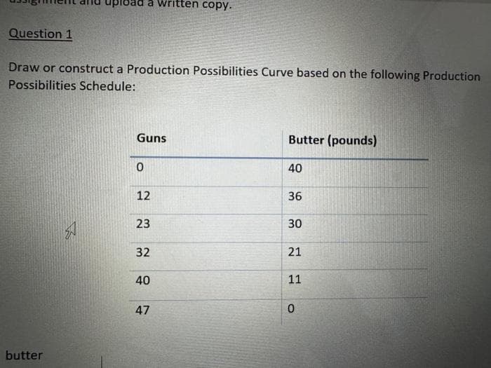 Question 1
18ad a written copy.
Draw or construct a Production Possibilities Curve based on the following Production
Possibilities Schedule:
butter
Guns
0
12
23
32
40
47
Butter (pounds)
40
36
30
21
11
0