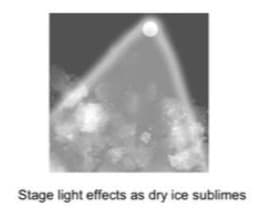 Stage light effects as dry ice sublimes
