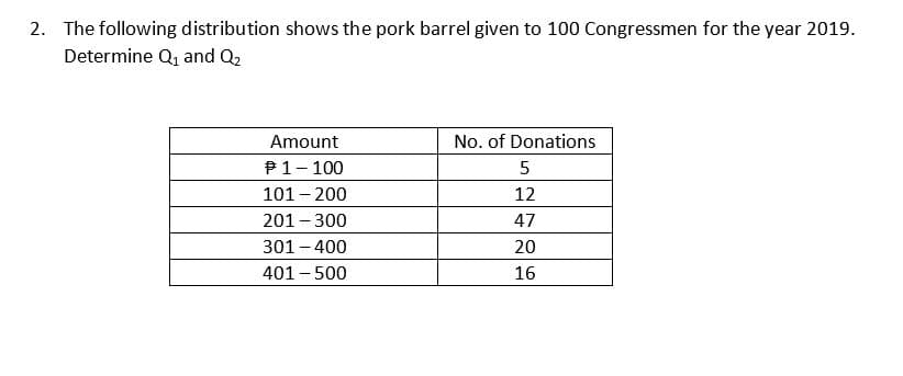 2. The following distribution shows the pork barrel given to 100 Congressmen for the year 2019.
Determine Q₁ and Q₂
Amount
1 - 100
101-200
201 - 300
301 - 400
401 - 500
No. of Donations
5
12
47
20
16