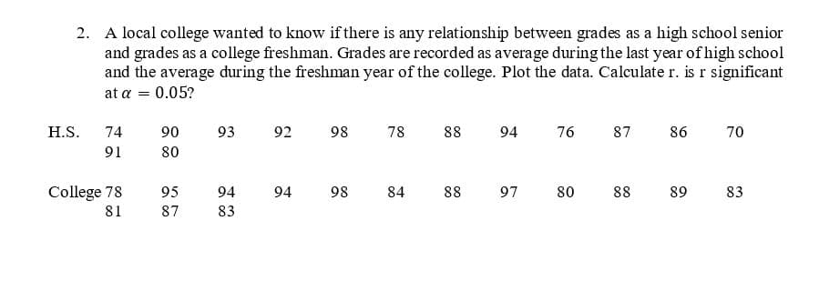 2. A local college wanted to know if there is any relationship between grades as a high school senior
and grades as a college freshman. Grades are recorded as average during the last year of high school
and the average during the freshman year of the college. Plot the data. Calculate r. is r significant
at a = 0.05?
H.S.
74
91
College 78
81
90
80
95
87
93
94
83
92
94
98
98
78
84
88
94
88 97
76
80
87
88
86
70
89 83
