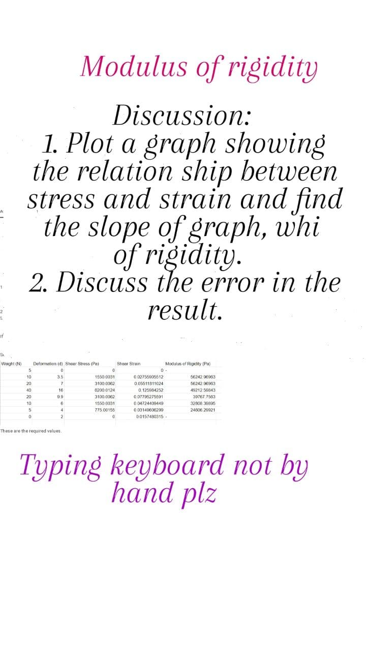 Modulus of riġidity
Discussion:
1. Plot a graph showing
the relation ship between
stress and strain and find
the slope of graph, whi
of rigidity.
2. Discuss the error in the
result.
S.
Weight (N)
Deformation (d) Sheer Stress (Pa)
Shear Strain
Modulus of Rigidity (Pa)
10
3.5
1550.0031
0 02755006512
56242 00963
20
3100.0062
0.05511811024
56242.96963
40
16
6200.0124
0.125084252
49212 50843
9.9
3100.0062
0.07795275591
39767.7563
1550.0031
0 04724400449
10
32808 39895
775.00155
0.03149606299
24606 29921
0.0157480315 -
These are the required values.
Typing keyboard not by
hand plz
