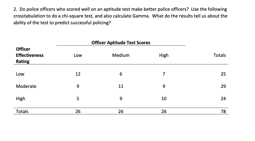2. Do police officers who scored well on an aptitude test make better police officers? Use the following
crosstabulation to do a chi-square test, and also calculate Gamma. What do the results tell us about the
ability of the test to predict successful policing?
Officer Aptitude Test Scores
Officer
Effectiveness
Low
Medium
High
Totals
Rating
Low
12
6
7
25
Moderate
11
9
29
High
5
9
10
24
Totals
26
26
26
78
