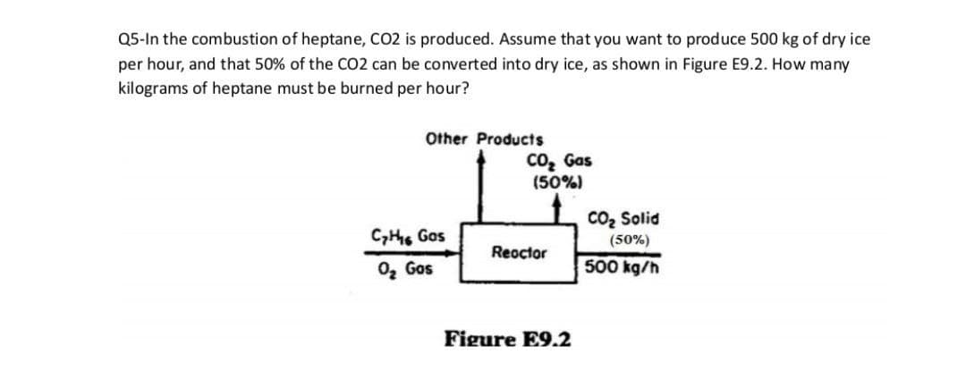 Q5-In the combustion of heptane, CO2 is produced. Assume that you want to produce 500 kg of dry ice
per hour, and that 50% of the CO2 can be converted into dry ice, as shown in Figure E9.2. How many
kilograms of heptane must be burned per hour?
Other Products
CO₂ Gas
(50%)
C₂H Gos
0₂ Gos
Reactor
Figure E9.2
CO₂ Solid
(50%)
500 kg/h