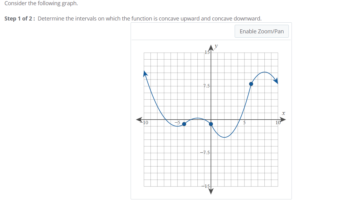 Consider the following graph.
Step 1 of 2: Determine the intervals on which the function is concave upward and concave downward.
Enable Zoom/Pan
10
10
-7.5
