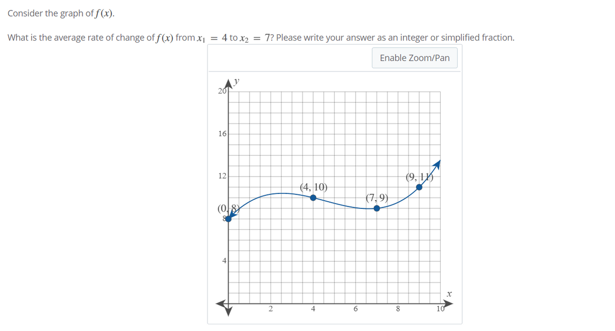 Consider the graph of f(x).
What is the average rate of change of f(x) from x1 = 4 to 2 = 7? Please write your answer as an integer or simplified fraction.
Enable Zoom/Pan
201
16
12
(4, 10)
(9, 1H
(0,8)
(7,9)
