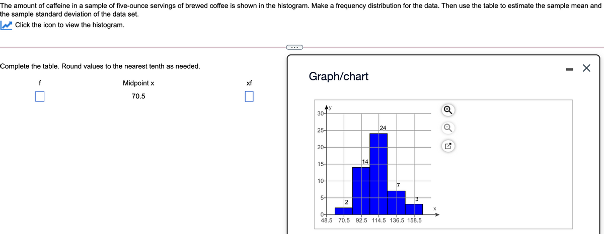 The amount of caffeine in a sample of five-ounce servings of brewed coffee is shown in the histogram. Make a frequency distribution for the data. Then use the table to estimate the sample mean and
the sample standard deviation of the data set.
W Click the icon to view the histogram.
..
Complete the table. Round values to the nearest tenth as needed.
Graph/chart
f
Midpoint x
xf
70.5
Ay
30-
25-
24
20-
|14
15-
10-
17
5-
X
48.5
70.5 92.5 114.5 136.5 158.5
