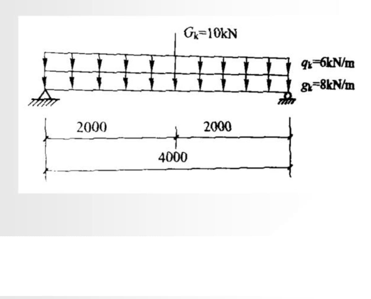 G=10KN
9=6kN/m
a-8kN/m
2000
2000
4000
