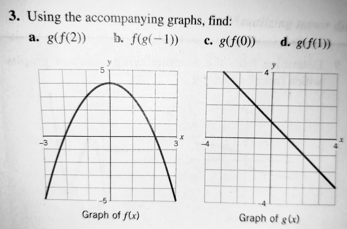 3. Using the accompanying graphs, find:
a. g(f(2))
b. f(g(-1))
c. g(f(0))
d. g(f(1))
y
4
-3
-4
-5
Graph of f(x)
Graph of g(x)
w.
