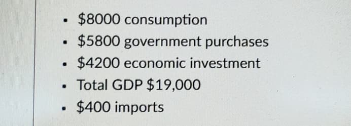 .
.
.
$8000 consumption
$5800 government purchases
$4200 economic investment
Total GDP $19,000
$400 imports