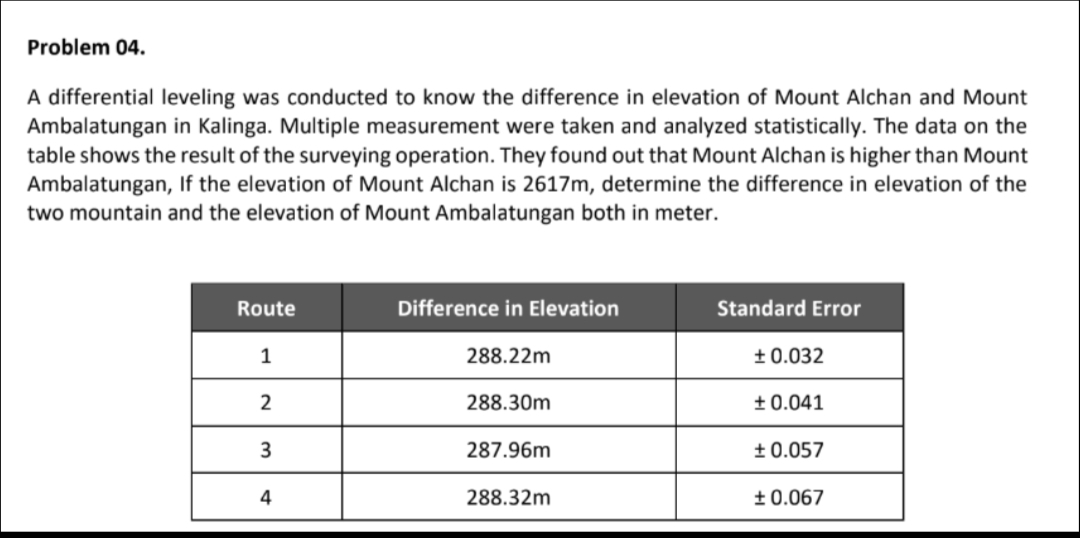 Problem 04.
A differential leveling was conducted to know the difference in elevation of Mount Alchan and Mount
Ambalatungan in Kalinga. Multiple measurement were taken and analyzed statistically. The data on the
table shows the result of the surveying operation. They found out that Mount Alchan is higher than Mount
Ambalatungan, If the elevation of Mount Alchan is 2617m, determine the difference in elevation of the
two mountain and the elevation of Mount Ambalatungan both in meter.
Route
Difference in Elevation
Standard Error
1
288.22m
+0.032
288.30m
+0.041
287.96m
+0.057
4
288.32m
+ 0.067
