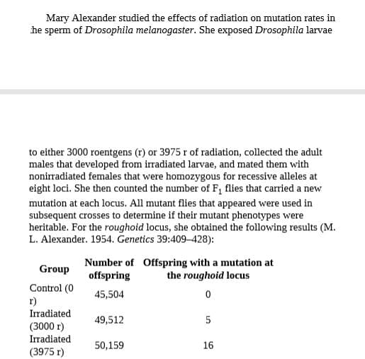 Mary Alexander studied the effects of radiation on mutation rates in
he sperm of Drosophila melanogaster. She exposed Drosophila larvae
to either 3000 roentgens (r) or 3975 r of radiation, collected the adult
males that developed from irradiated larvae, and mated them with
nonirradiated females that were homozygous for recessive alleles at
eight loci. She then counted the number of F, flies that carried a new
mutation at each locus. All mutant flies that appeared were used in
subsequent crosses to determine if their mutant phenotypes were
heritable. For the roughoid locus, she obtained the following results (M.
L. Alexander. 1954. Genetics 39:409-428):
Number of Offspring with a mutation at
offspring
Group
the roughoid locus
Control (0
r)
Irradiated
45,504
49,512
(3000 r)
Irradiated
50,159
16
(3975 r)
