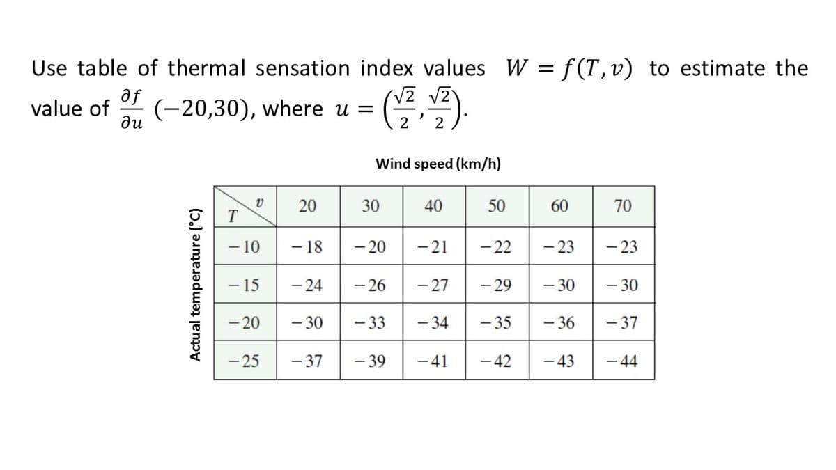 Use table of thermal sensation index values W = f(T, v) to estimate the
%3D
se
ди
value of
(-20,30), where u =
Wind speed (km/h)
30
40
50
60
70
T
- 10
- 18
- 20
- 21
- 22
- 23
- 23
- 15
- 24
- 26
-27
- 29
- 30
- 30
- 20
- 30
- 33
- 34
- 35
- 36
- 37
- 25
- 37
- 39
-41
-42
- 43
- 44
Actual temperature (°C)
20
