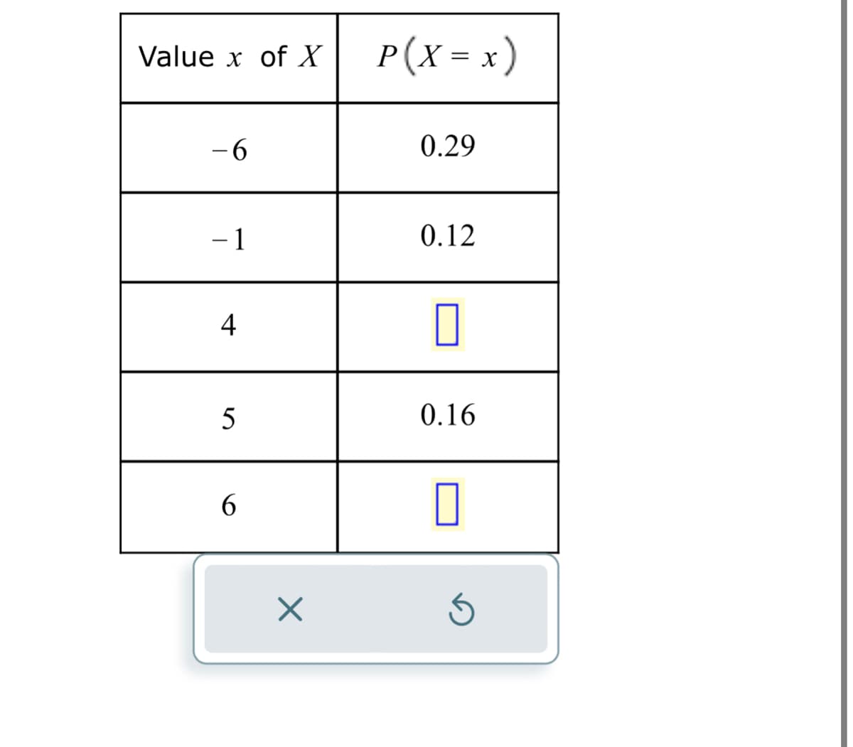 Value x of X
- 6
-1
4
5
6
X
P ( X = x )
0.29
0.12
0
0.16
0
Ś