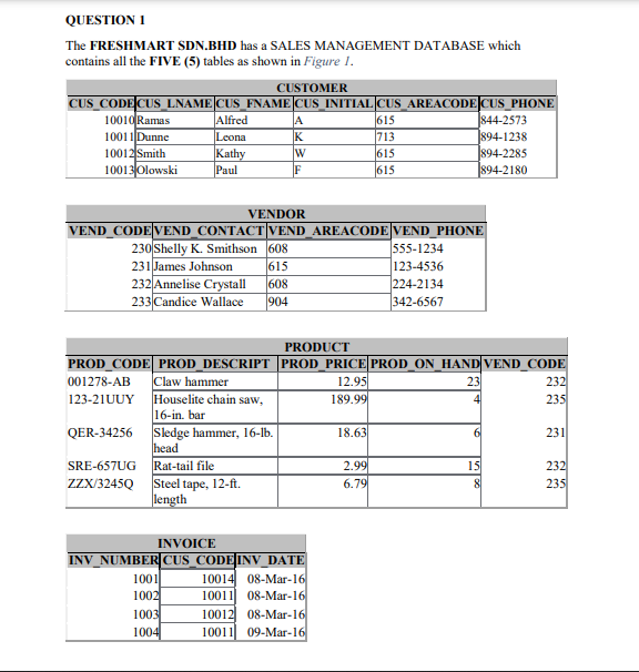 QUESTION 1
The FRESHMART SDN.BHD has a SALES MANAGEMENT DATABASE which
contains all the FIVE (5) tables as shown in Figure 1.
CUSTOMER
CUS CODE CUS_LNAME CUS_FNAME CUS_INITIAL CUS_AREACODE CUS_PHONE
10010Ramas
10011 Dunne
10012 Smith
10013 Olowski
Alfred
Leona
Kathy
Paul
615
713
A
K
W
F
844-2573
]894-1238
894-2285
894-2180
615
615
VENDOR
VEND_CODE VEND_CONTACT VEND_AREACODE VEND_PHONE
555-1234
123-4536
224-2134
342-6567
230 Shelly K. Smithson 608
231 James Johnson
615
232 Annelise Crystall
608
233 Candice Wallace
904
PRODUCT
PROD CODE PROD DESCRIPT PROD PRICE PROD ON HAND VEND CODE
12.95
Claw hammer
Houselite chain saw,
16-in. bar
QER-34256 Sledge hammer, 16-lb.
head
23
232
235
001278-AB
123-21UUY
189.99
4
18.63
6
231
Rat-tail file
Steel tape, 12-ft.
length
2.99
6.79
15
232
235
SRE-657UG
zzx/3245Q
8
INVOICE
INV_NUMBER|CUS_CODE|INV_DATE
10014 08-Mar-16
10011 08-Mar-16
10012 08-Mar-16
10011 09-Mar-16
1001
1002
1003
1004
