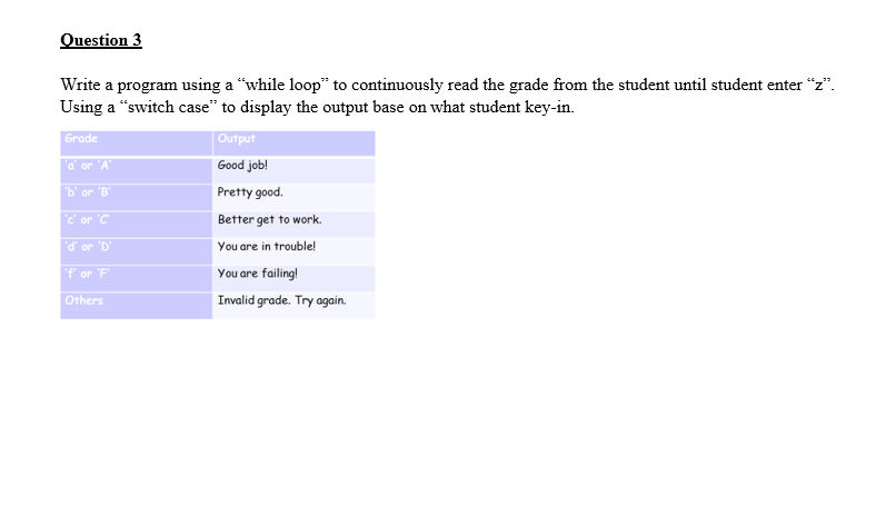Question 3
Write a program using a "while loop" to continuously read the grade from the student until student enter "z".
Using a "switch case" to display the output base on what student key-in.
| Output
Grade
'a' or 'A
|Good job!
"b' or 'B'
Pretty good.
Better get to work.
| You are in trouble!
'c' or 'C
'd' or 'D'
'f or 'F
You are failing!
Others
Invalid grade. Try again.
