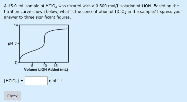 A 15.0-ml sample of HCIO2 was titrated with a 0.300 mol/L solution of LIOH. Based on the
titration curve shown below, what is the concentration of HCIO2 in the sample? Express your
answer to three significant figures.
14-
pH 7-
to
15
Volume LIOH Added (mL)
[HCIO2] =
mol L-1
Check
