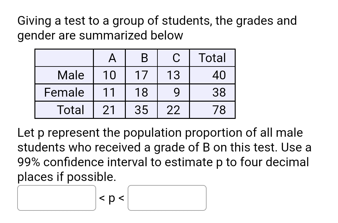 Giving a test to a group of students, the grades and
gender are summarized below
А
В
C
Total
Male
10
17
13
40
Female
11
18
9
38
Total
21
35
22
78
Let p represent the population proportion of all male
students who received a grade of B on this test. Use a
99% confidence interval to estimate p to four decimal
places if possible.
|<p <
