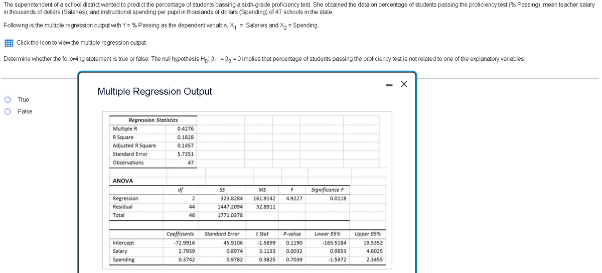 The superintendent of a school district wanted to predict the percentage of students passing a sixth-grade proficiency test. She obtained the data on percentage of students passing the proficiency test (% Passing), mean teacher salary
in thousands of dollars (Salaries), and instructional spending per pupil in thousands of dollars (Spending) of 47 schools in the state.
Following is the multiple regression output with Y= % Passing as the dependent variable, X, = Salaries and X, = Spending.
E Click the icon to view the multiple regression output.
Determine whether the following statement is true or false: The null hypothesis Hn: B, = B, = 0 implies that percentage of students passing the proficiency test is not related to one of the explanatory variables.
Multiple Regression Output
True
False
Regression Statistics
Multiple R
0.4276
R Square
0.1828
Adjusted R Square
0.1457
Standard Error
5.7351
Observations
47
ANOVA
df
SS
MS
F
Significance F
Regression
323.8284
161.9142
4.9227
0.0118
Residual
44
1447.2094
32.8911
Total
46
1771.0378
Coefficients
Standard Error
t Stat
P-value
Lower 95%
Upper 95%
Intercept
-72.9916
45,9106
-1.5899
0.1190
-165.5184
19.5352
Salary
2.7939
0.8974
3.1133
0.0032
0.9853
4.6025
Spending
0.3742
0.9782
0.3825
0.7039
-1.5972
2.3455
