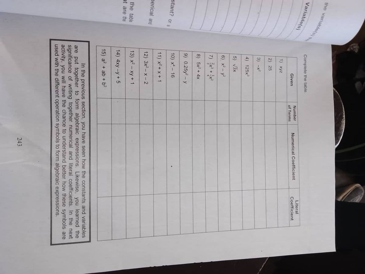 the variable(s) the
Variable(s)
stant? or a
herical and
the table
at are the
Complete the table.
1) xyz
2) 25
3) -x²
Given
4) 125x³
5) √3x
6) x² - y²
7) 3x³ + x²
8) 5x² + 4x
9) 0.25y²-y
10) x¹ - 16
11) x² + x + 1
12) 3x²-x-2
13) x² - xy + 1
14) 4xy-y + 5
15) a² + ab + b²
Number
of Terms
Numerical Coefficient
Literal
Coefficient
In the previous section, you have seen how the constants and variables
are put together to form algebraic expressions. Likewise, you learned the
significance of writing together numerical and literal coefficients. In the next
activity, you will have the chance to understand better how these symbols are
used with the different operation symbols to form algebraic expressions.
243