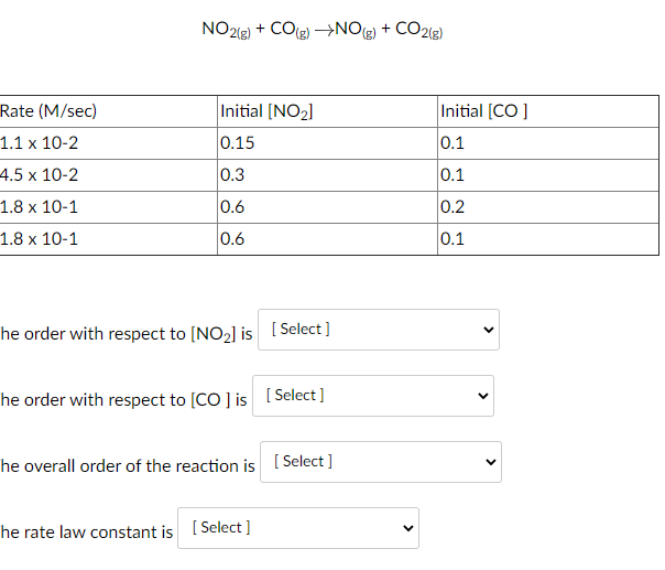 NO2(g) + CO(g) →NOg) + CO21e)
Rate (M/sec)
Initial [NO2]
Initial [CO]
1.1 x 10-2
0.15
0.1
4.5 x 10-2
0.3
0.1
1.8 x 10-1
0.6
0.2
1.8 х 10-1
0.6
0.1
he order with respect to [NO2] is
[ Select ]
he order with respect to [CO ] is [ Select]
he overall order of the reaction is [ Select ]
he rate law constant is [ Select]
>
>
>
>
