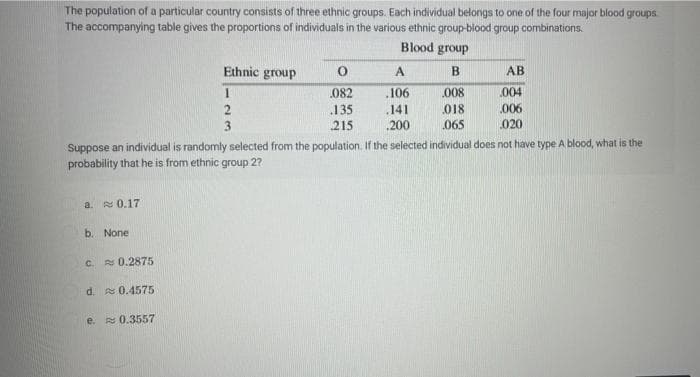The population of a particular country consists of three ethnic groups. Each individual belongs to one of the four major blood groups
The accompanying table gives the proportions of individuals in the various ethnic group-blood group combinations.
Blood group
Ethnic group
АВ
082
106
008
.004
006
020
2
135
.141
018
3
215
200
065
Suppose an individual is randomly selected from the population. If the selected individual does not have type A blood, what is the
probability that he is from ethnic group 2?
a. 0.17
b. None
C. 0.2875
d. 0.4575
e.
0.3557
