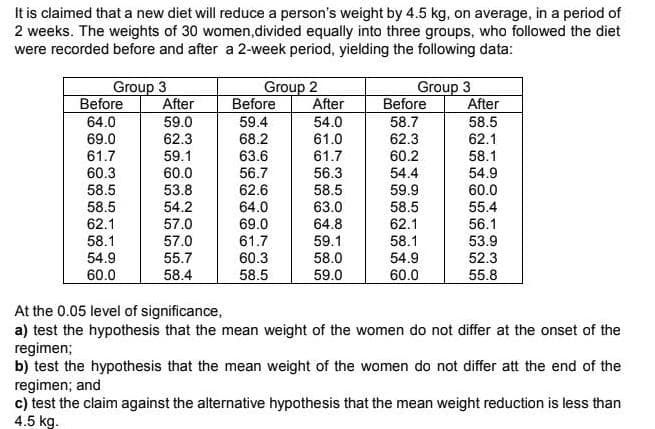 It is claimed that a new diet will reduce a person's weight by 4.5 kg, on average, in a period of
2 weeks. The weights of 30 women,divided equally into three groups, who followed the diet
were recorded before and after a 2-week period, yielding the following data:
Group 3
Before
64.0
69.0
Group 2
After
54.0
61.0
Group 3
After
58.5
After
Before
Before
59.0
59.4
58.7
62.3
68.2
62.3
62.1
63.6
56.7
62.6
61.7
56.3
61.7
59.1
60.2
58.1
60.3
58.5
60.0
54.9
60.0
55.4
56.1
53.9
52.3
55.8
54.4
59.9
58.5
53.8
58.5
63.0
64.8
58.5
54.2
64.0
62.1
57.0
69.0
61.7
62.1
58.1
57.0
59.1
58.0
59.0
58.1
54.9
55.7
60.3
54.9
60.0
58.4
58.5
60.0
At the 0.05 level of significance,
a) test the hypothesis that the mean weight of the women do not differ at the onset of the
regimen;
b) test the hypothesis that the mean weight of the women do not differ att the end of the
regimen; and
c) test the claim against the alternative hypothesis that the mean weight reduction is less than
4.5 kg.
