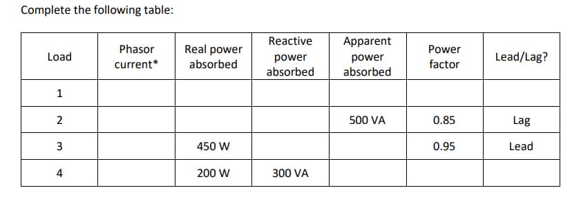 Complete the following table:
Load
1
2
3
4
Phasor
current*
Real power
absorbed
450 W
200 W
Reactive
power
absorbed
300 VA
Apparent
power
absorbed
500 VA
Power
factor
0.85
0.95
Lead/Lag?
Lag
Lead