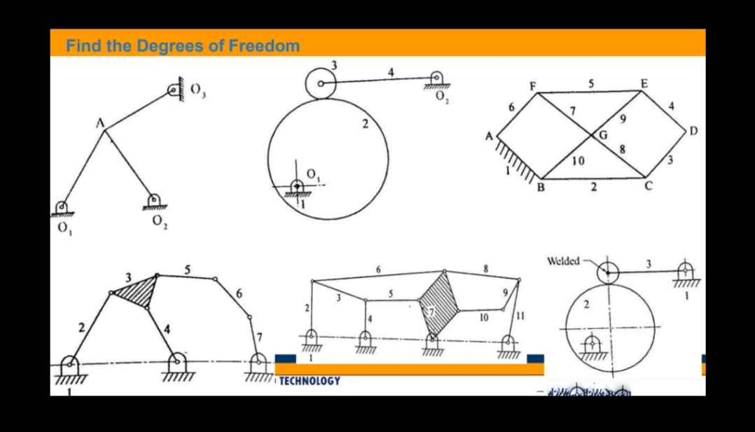 Find the Degrees of Freedom
do,
do
2
7mm
do
TITT
6
TITTTT
TITT TECHNOLOGY
10
11
7mm
F
7
10
Welded
5
G
2
77777
9
8
-Novato
E
3
4
D
777777
1