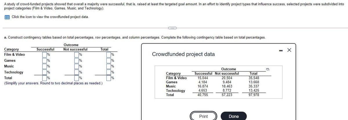 A study of crowd-funded projects showed that overall a majority were successful, that is, raised at least the targeted goal amount. In an effort to identify project types that influence success, selected projects were subdivided into
project categories (Film & Video, Games, Music, and Technology).
E Click the icon to view the crowdfunded project data.
a. Construct contingency tables based on total percentages, row percentages, and column percentages. Complete the following contingency table based on total percentages.
ETTI
Outcome
Category
Successful
Not successful
Total
Film & Video
Crowdfunded project data
Games
%
Music
%
%
Outcome
Technology
%
Category
Film & Video
Successful Not successful
15,044
Total
Total
%
20.504
35,548
Games
4,184
9.484
18,463
8,772
57,223
13,668
35,337
13,425
(Simplify your answers. Round to two decimal places as needed.)
Music
16,874
Technology
4,653
40.755
Total
97,978
Print
Done
