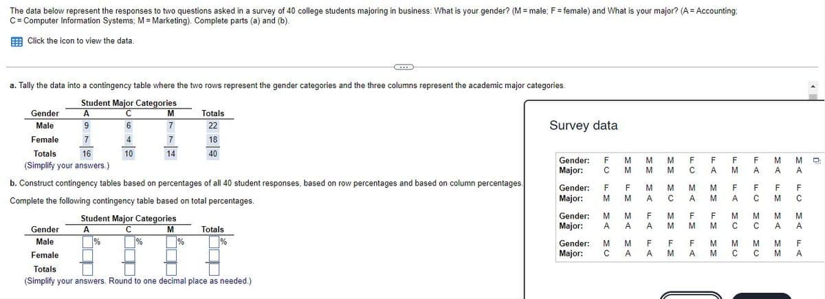 The data below represent the responses to two questions asked in a survey of 40 college students majoring in business: What is your gender? (M = male; F= female) and What is your major? (A = Accounting;
C= Computer Information Systems; M = Marketing). Complete parts (a) and (b).
E Click the icon to view the data.
a. Tally the data into a contingency table where the two rows represent the gender categories and the three columns represent the academic major categories.
Student Major Categories
C
Gender
A
M
Totals
Survey data
Male
6
7
22
Female
7
4
18
Totals
16
10
14
40
Gender:
F
M
F
F
M
(Simplify your answers.)
Major:
C
M
M
A
A.
A
A
b. Construct contingency tables based on percentages of all 40 student responses, based on row percentages and based on column percentages.
Gender:
F
M
M
M
F
F
Complete the following contingency table based on total percentages.
Major:
M
M
C
A
M
A
C
Gender:
M
M
F
F
M
M
M
M
Student Major Categories
C
Gender
A
Totals
Major:
A
A
M
M
A.
A
Male
%
%
%
Gender:
M
М
F
F
M
М
Female
Major:
A
A
A
Totals
(Simplify your answers. Round to one decimal place as needed.)
MA FA FA
