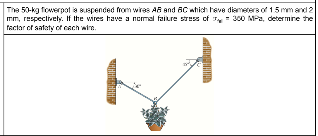 The 50-kg flowerpot is suspended from wires AB and BC which have diameters of 1.5 mm and 2
mm, respectively. If the wires have a normal failure stress of ofai = 350 MPa, determine the
factor of safety of each wire.
45°
C'
30°
