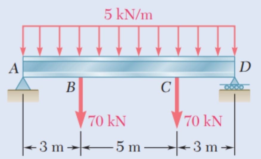 5 kN/m
A
D
В
C
70 kN
70 kN
- 3 m -→|-– 5 m→+3 m→
