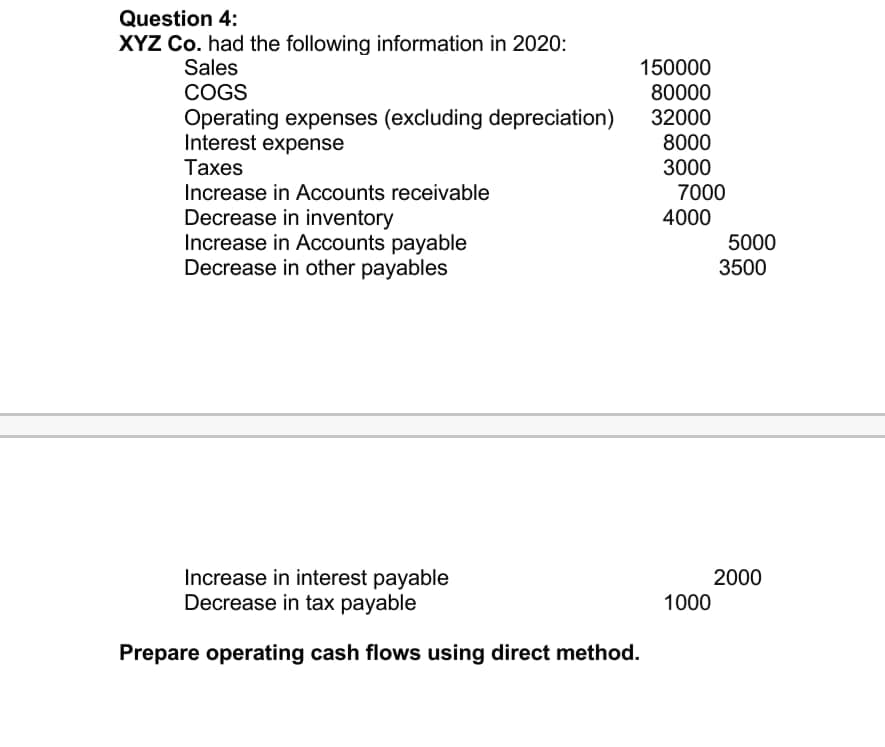 Question 4:
XYZ Co. had the following information in 2020:
Sales
150000
COGS
80000
Operating expenses (excluding depreciation)
Interest expense
32000
8000
Taxes
3000
Increase in Accounts receivable
Decrease in inventory
Increase in ACcounts payable
Decrease in other payables
7000
4000
5000
3500
Increase in interest payable
Decrease in tax payable
2000
1000
Prepare operating cash flows using direct method.
