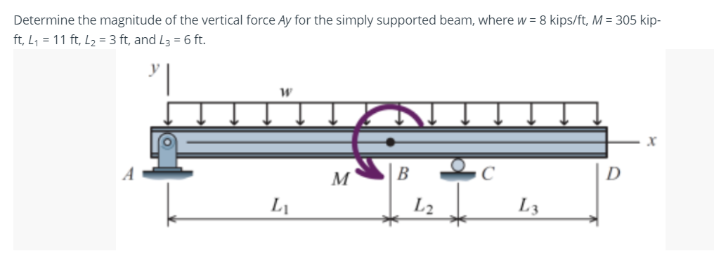 Determine the magnitude of the vertical force Ay for the simply supported beam, where w = 8 kips/ft, M = 305 kip-
ft, L₁= 11 ft, L₂= 3 ft, and L3 = 6 ft.
W
L₁
M
B
L2
L3
D
X