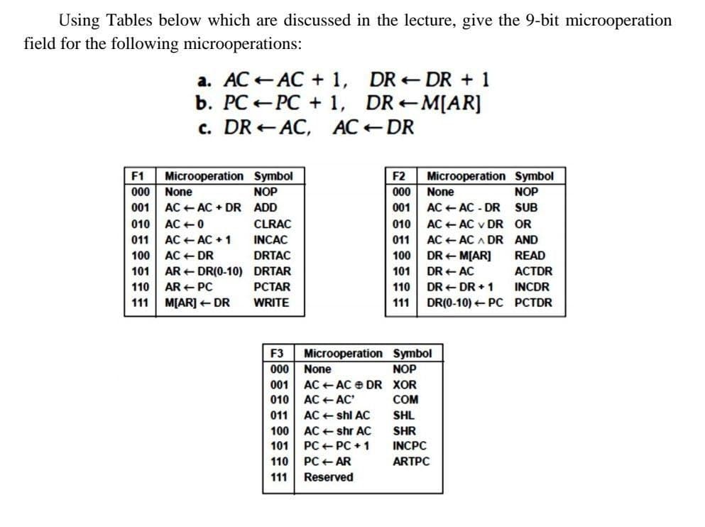 Using Tables below which are discussed in the lecture, give the 9-bit microoperation
field for the following microoperations:
a. AC + AC + 1, DR DR + 1
b. PC PC + 1, DR M[AR]
c. DR AC, ACDR
F1
Microoperation Symbol
F2
Microoperation Symbol
000
None
NOP
000
None
NOP
001 AC +AC + DR ADD
001
AC + AC - DR SUB
010
AC +0
CLRAC
010
AC + AC v DR OR
011
AC + AC + 1
INCAC
011
AC + AC A DR AND
100
AC + DR
DRTAC
100
DR + M[AR]
READ
101
AR + DR(0-10) DRTAR
101
DR + AC
АCTDR
110
AR + PC
РСТAR
110
DR + DR + 1
INCDR
111
M[AR] + DR
WRITE
111
DR(0-10) + PC PCTDR
F3
Microoperation Symbol
000
None
NOP
001
AC +AC e DR XOR
010
AC + AC'
COM
011
AC + shl AC
SHL
100
AC + shr AC
SHR
101
PC + PC + 1
INCPC
110
PC + AR
ARTPC
111
Reserved
