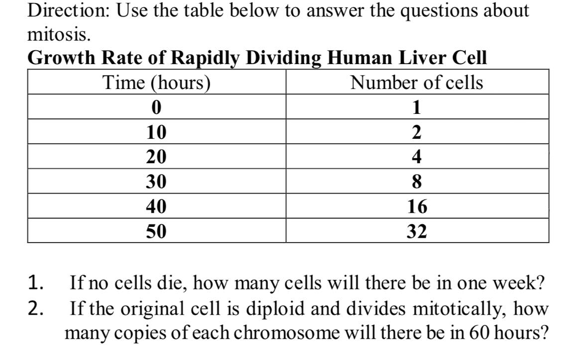 Direction: Use the table below to answer the questions about
mitosis.
Growth Rate of Rapidly Dividing Human Liver Cell
Time (hours)
Number of cells
1
10
2
20
4
30
8
40
16
50
32
If no cells die, how many cells will there be in one week?
If the original cell is diploid and divides mitotically, how
many copies of each chromosome will there be in 60 hours?
1.
2.
