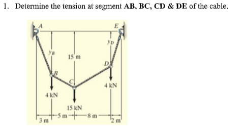 1. Determine the tension at segment AB, BC, CD & DE of the cable.
15'm
4 kN
4 kN
15 kN
-5 m --8 m-
3 m
2 m'
